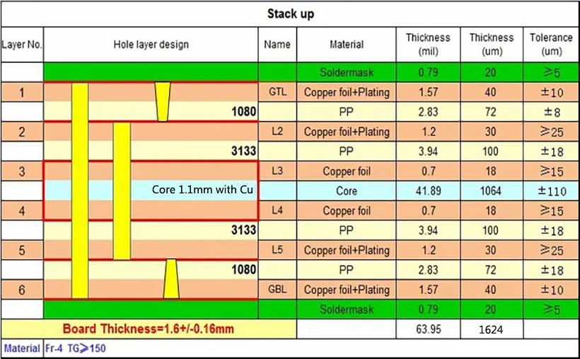 6 layers 1+N+1 HDI (1+4+1) Stackup
